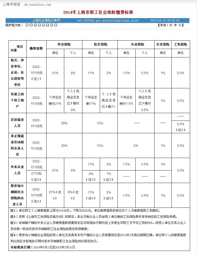 2015年上海社保缴费基数上限是多少?