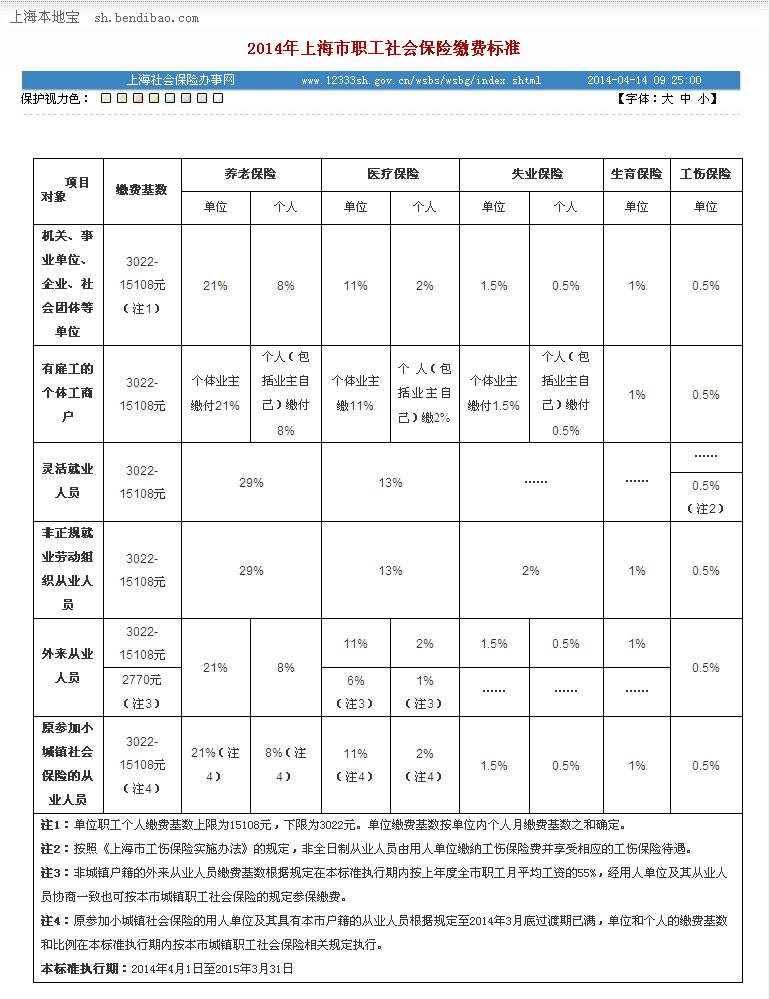 2015年上海社保缴费基数上限是多少?